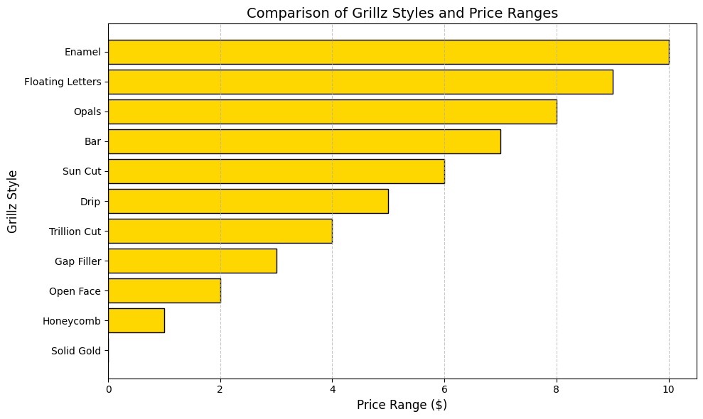 Grillz Prices Chart Comparing All Types of Grillz Large